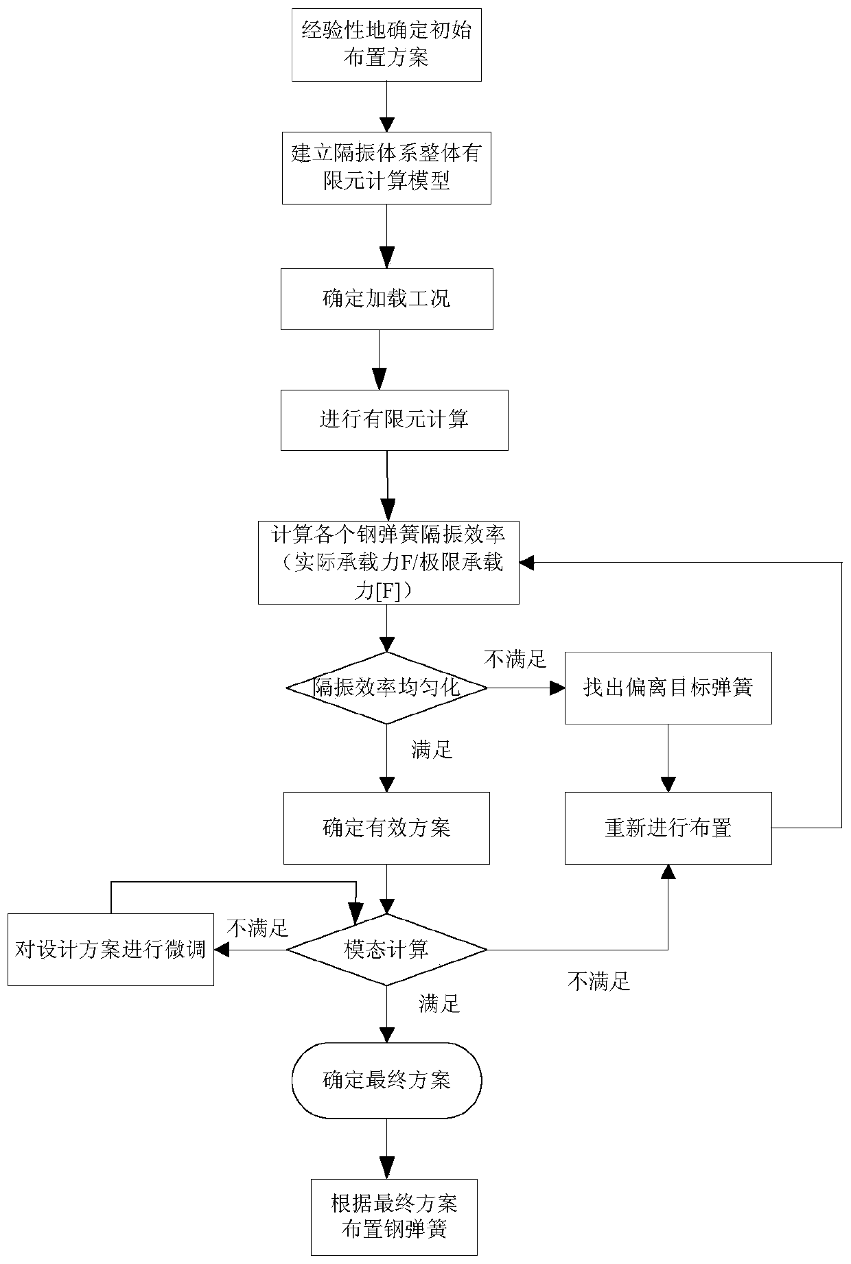 A Method for Optimal Arrangement of Large-Scale Vibration Engineering Control Devices