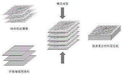 Method for functionally modifying composite material laminated board by radar absorbing nano-membrane