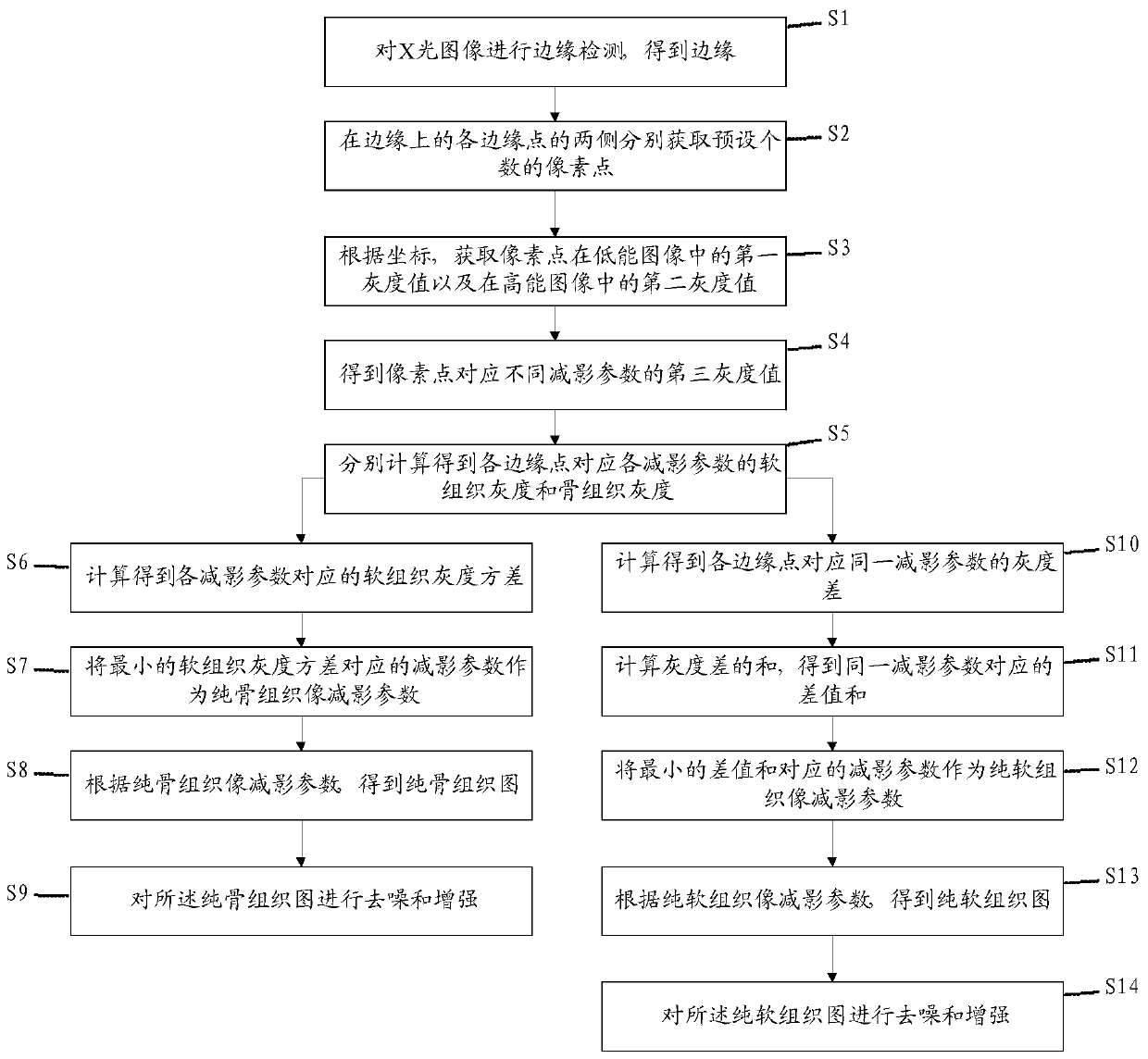 Method for estimating parameters of dual-energy subtraction and computer-readable storage medium