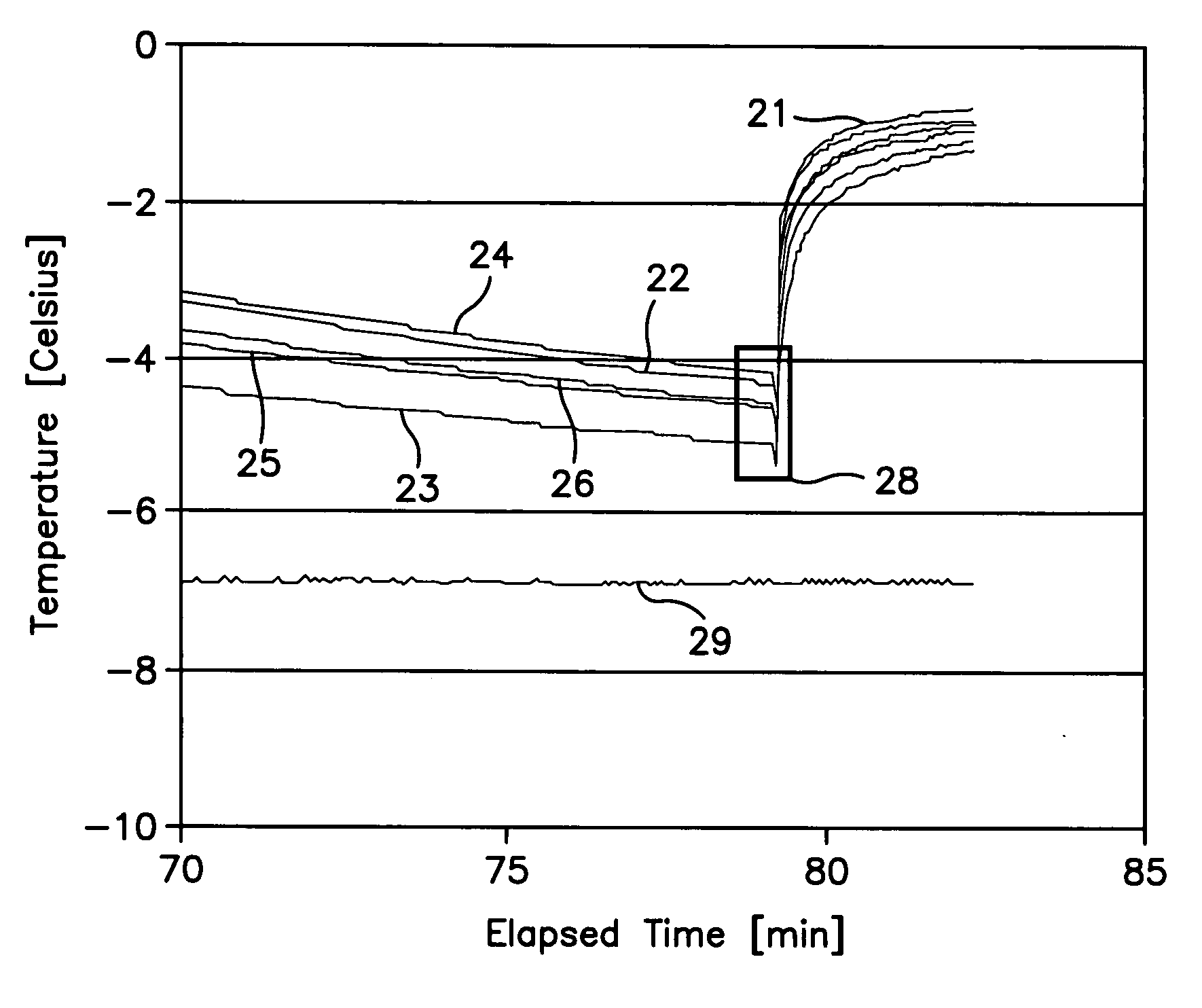 Method of inducing nucleation of a material