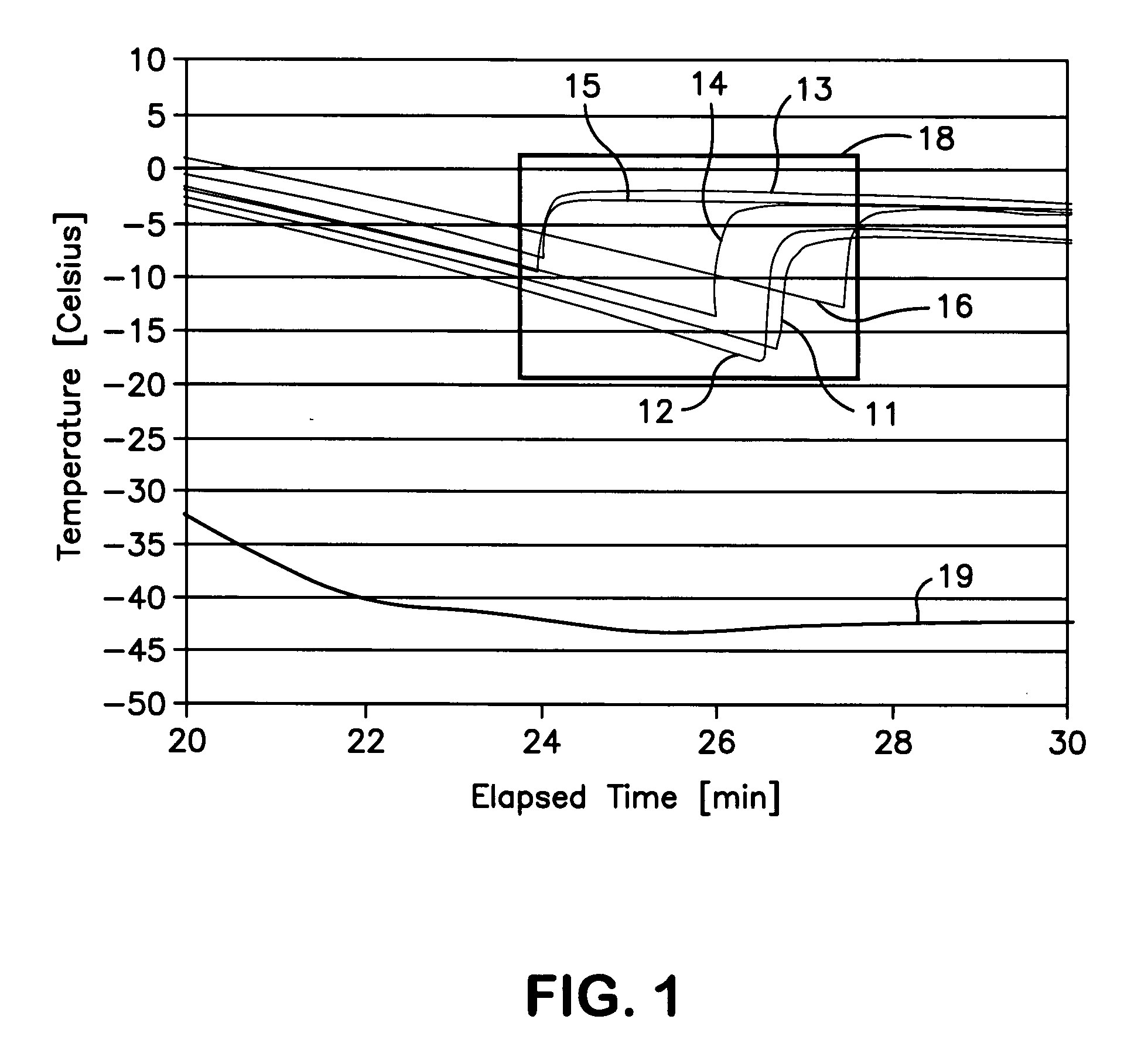 Method of inducing nucleation of a material