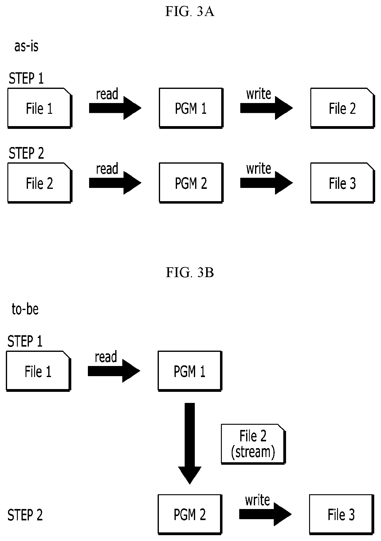 Pipelining For Step Input Dataset And Output Dataset