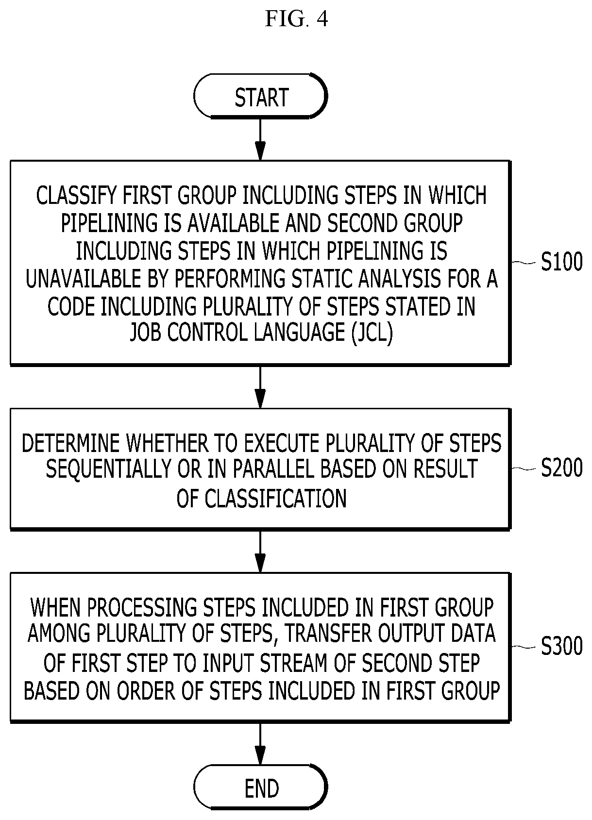 Pipelining For Step Input Dataset And Output Dataset