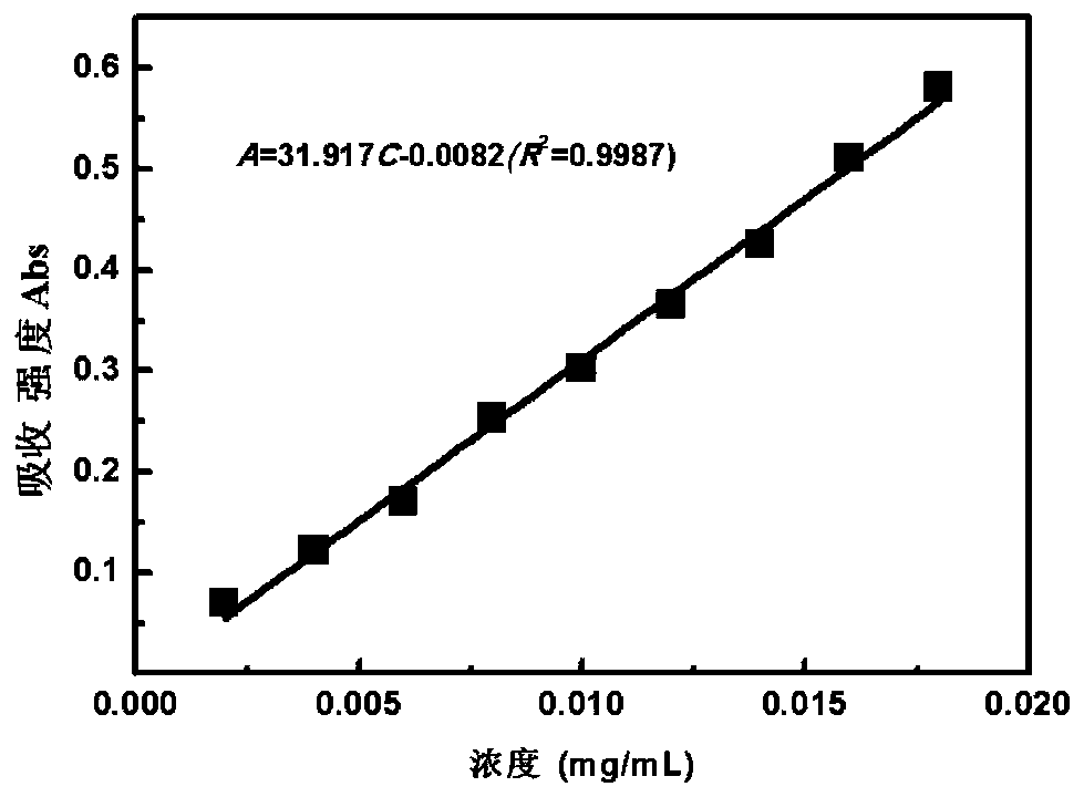 Method for Determination of Cannabidiol Content Based on Silver Nano-UV-Vis Spectrophotometry