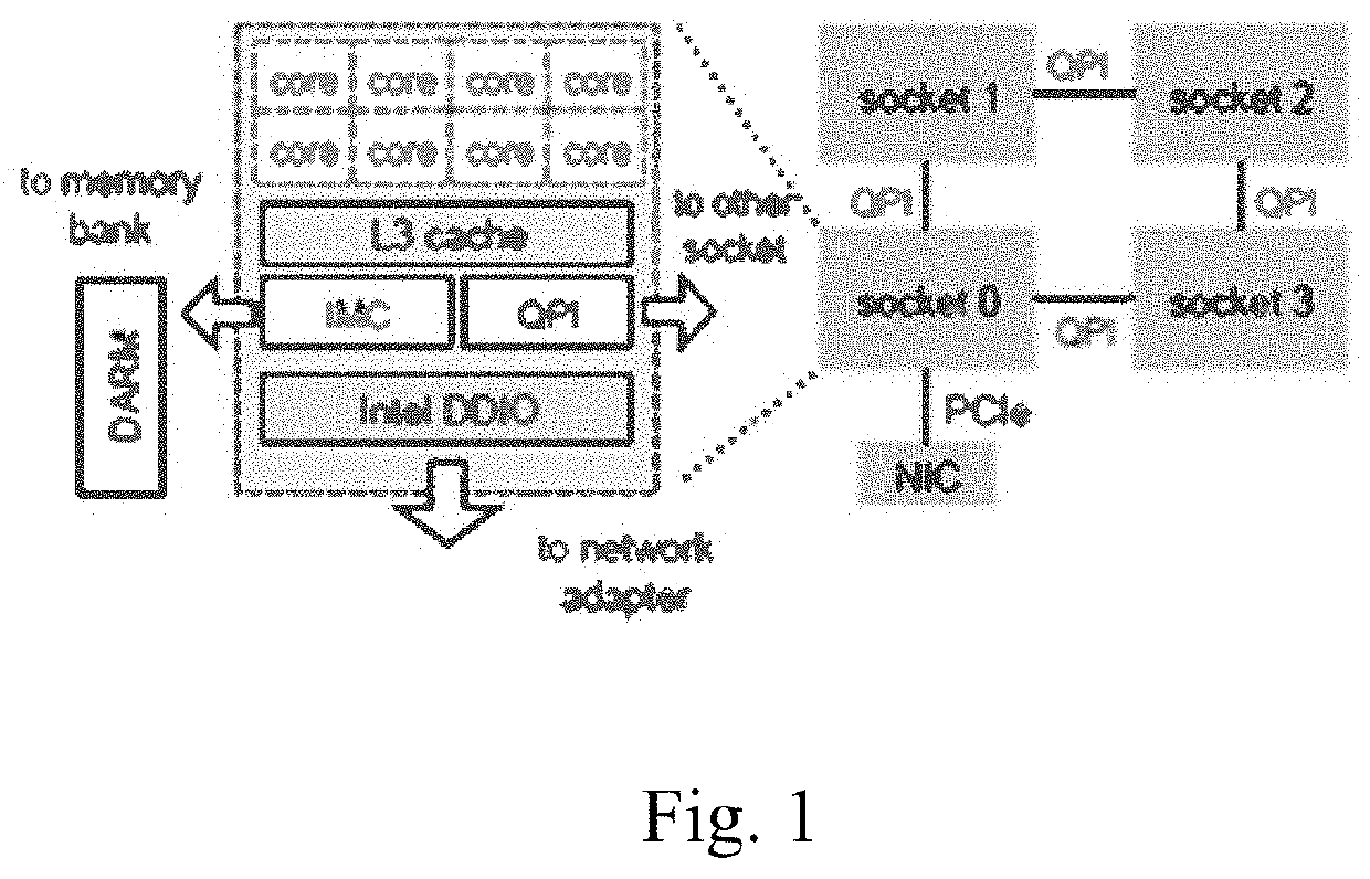 Apparatus and method for virtual machine scheduling in non-uniform memory access architecture