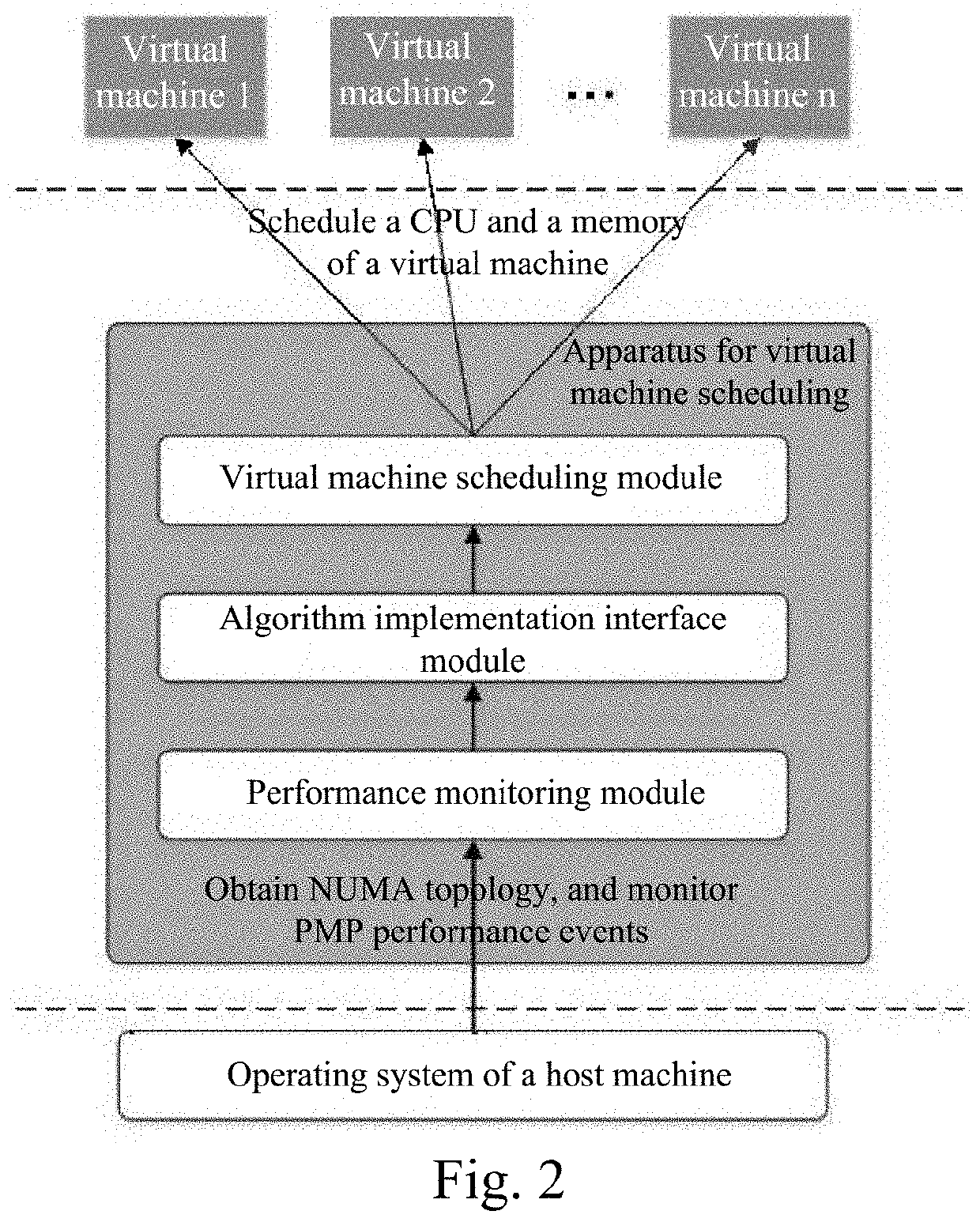 Apparatus and method for virtual machine scheduling in non-uniform memory access architecture
