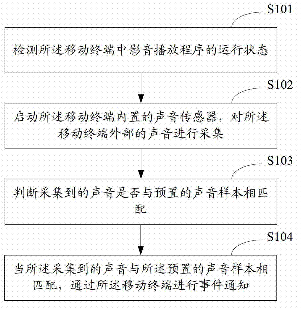 Method and device conducting event notice through mobile terminal