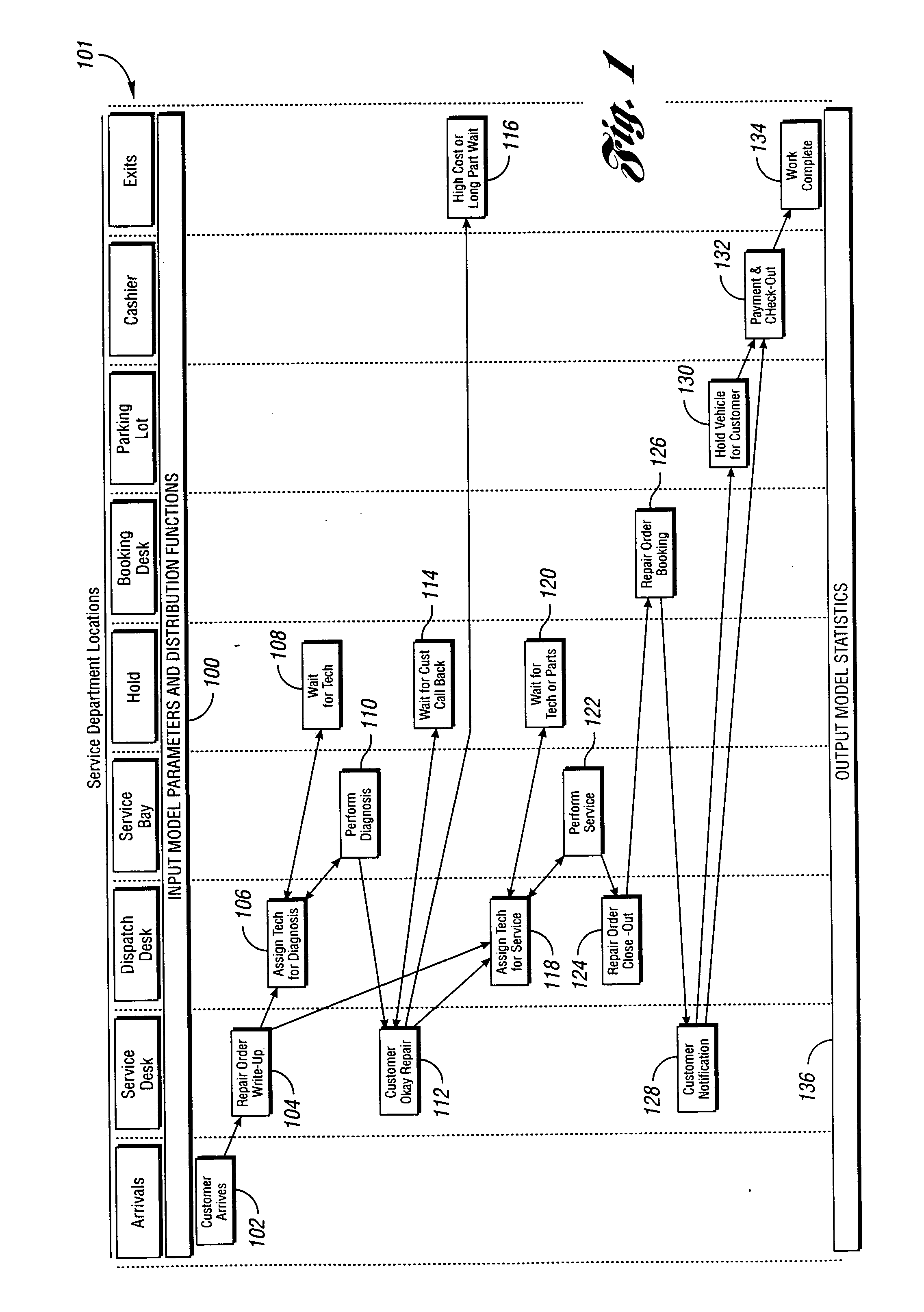 Method and system for modeling and simulating an automobile service facility