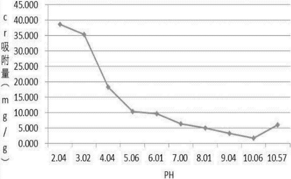 Ethylenediamine-grafted magnetic graphene oxide, and preparation method and application thereof