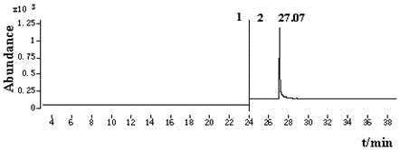 A kind of gc-nci-ms determination method of fipronil residues