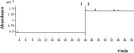 A kind of gc-nci-ms determination method of fipronil residues