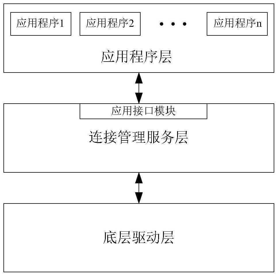 Connection establishment method and device, electronic equipment and computer readable storage medium