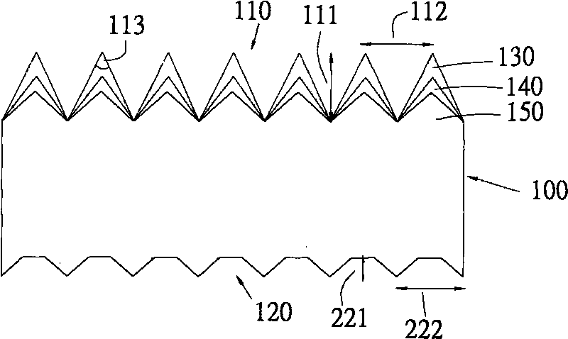 Surface structure of silicon crystal cell and manufacturing method thereof