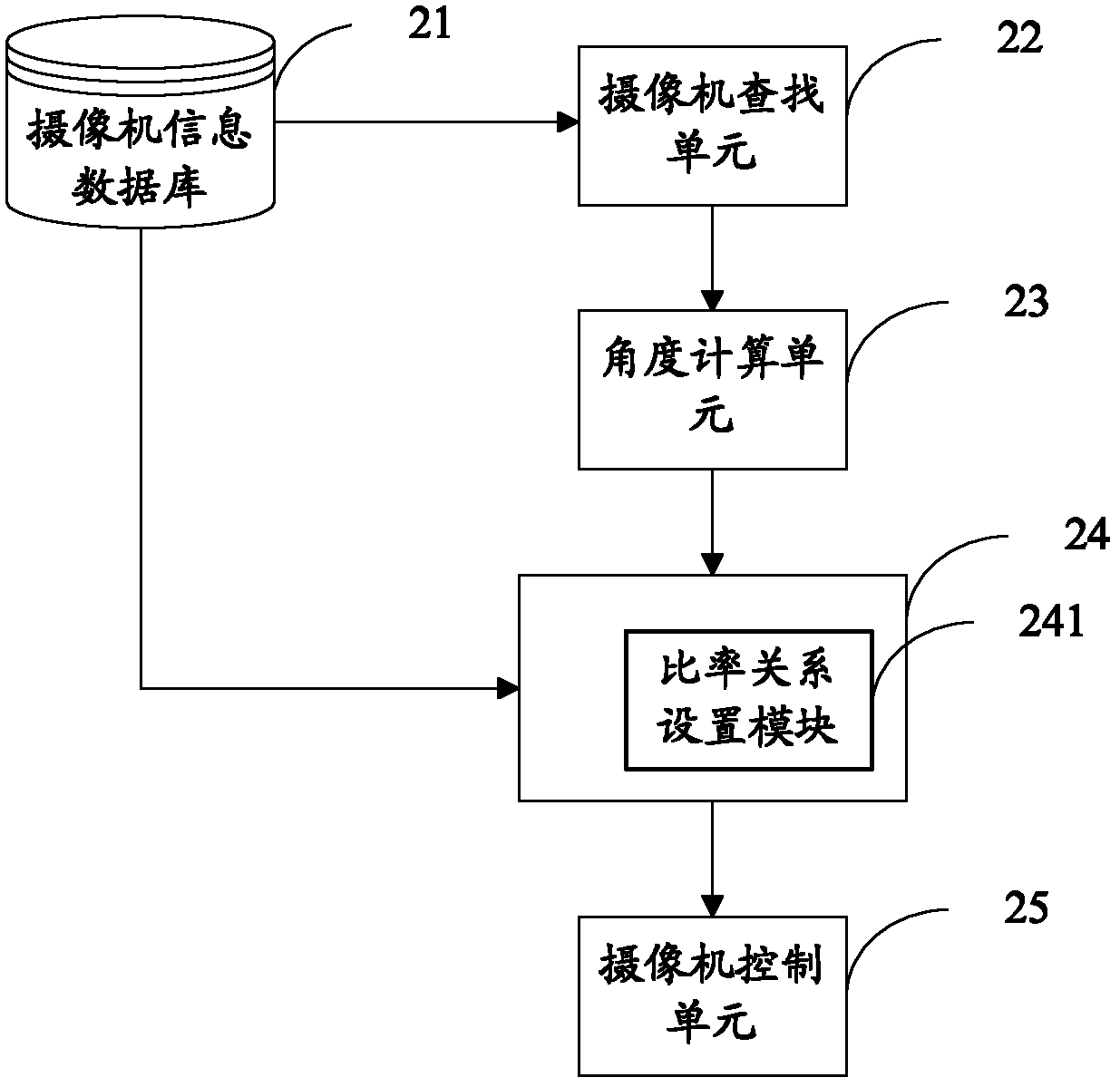Camera remote control method, device thereof and system thereof