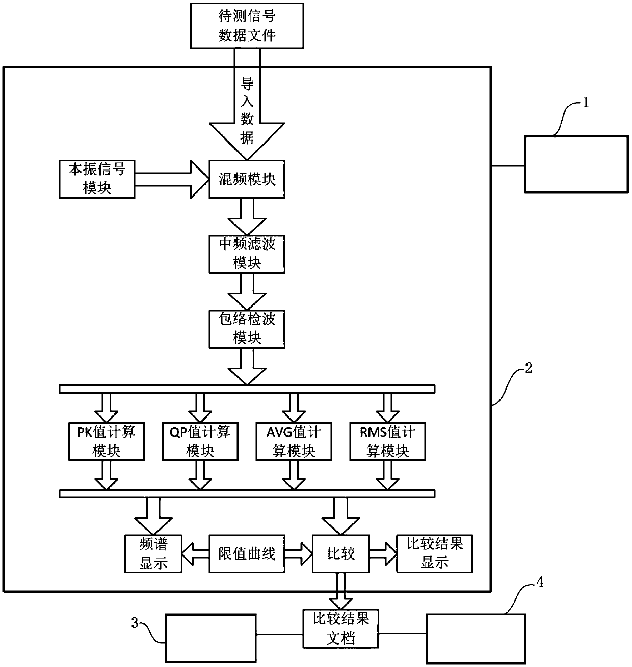 Electromagnetic compatibility test analysis method and system thereof