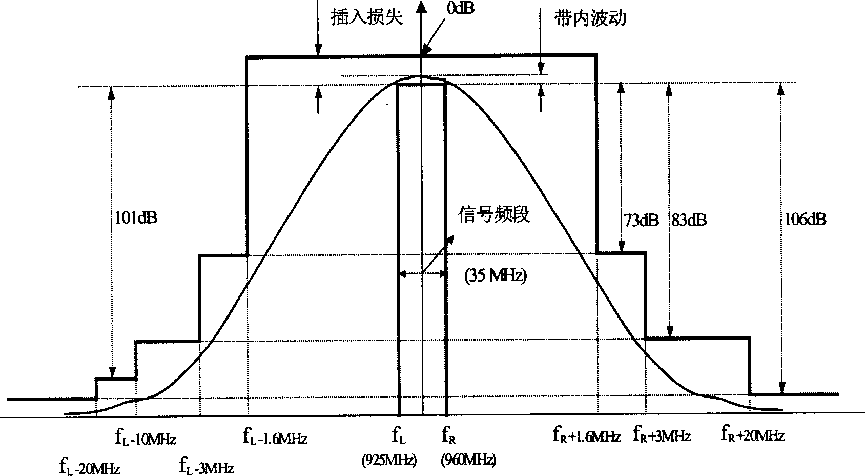 Receiver for radio communication system