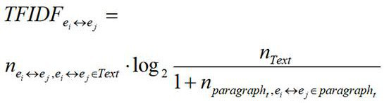 A Risk Analysis Method of Financial Activity Knowledge Graph of Listed Companies