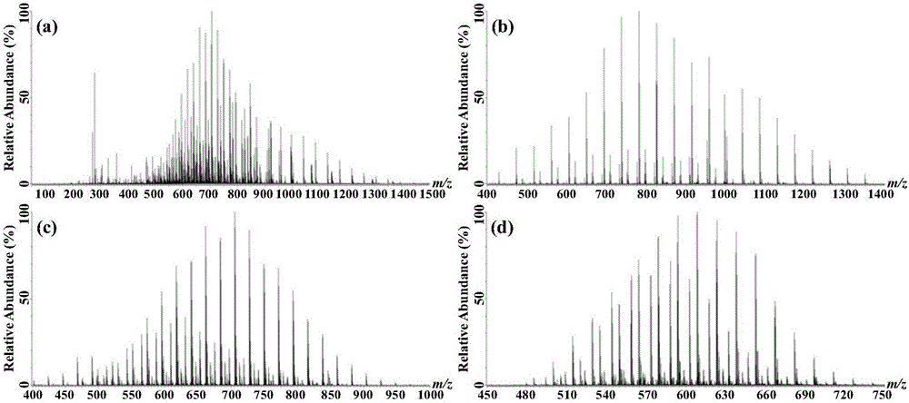 Laurinol polyoxyethylene ether fully two-dimensional separation analysis method