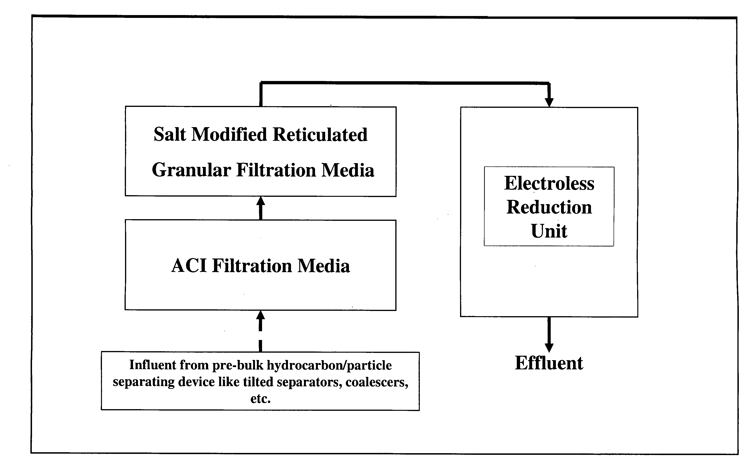 Process and system for removal of contaminants from industrial streams