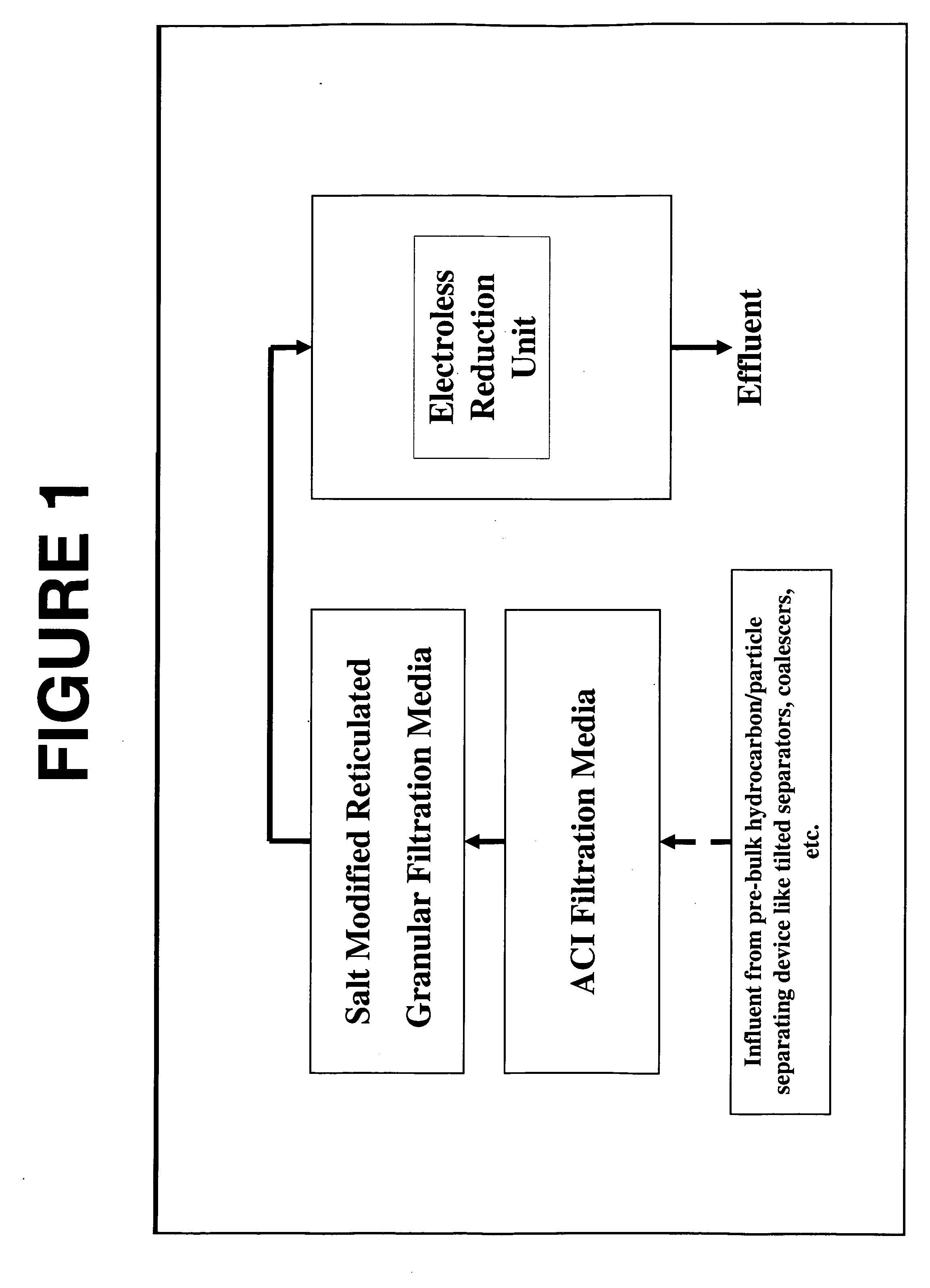 Process and system for removal of contaminants from industrial streams