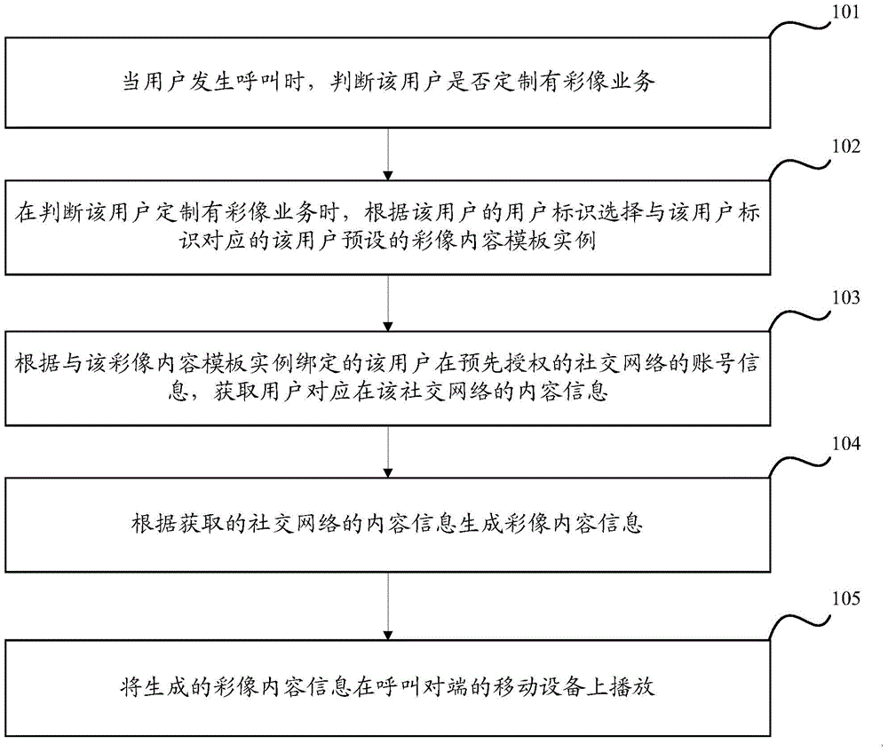 Color image service method and system