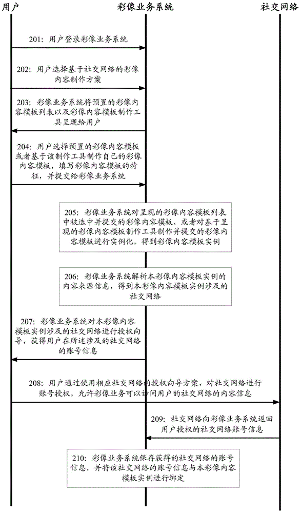 Color image service method and system