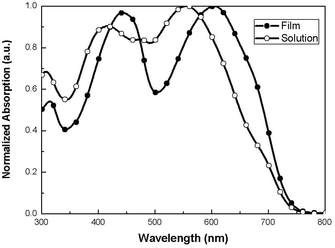 Photoelectric active dithiophene benzodithiophene conjugated polymer and preparation method and application thereof