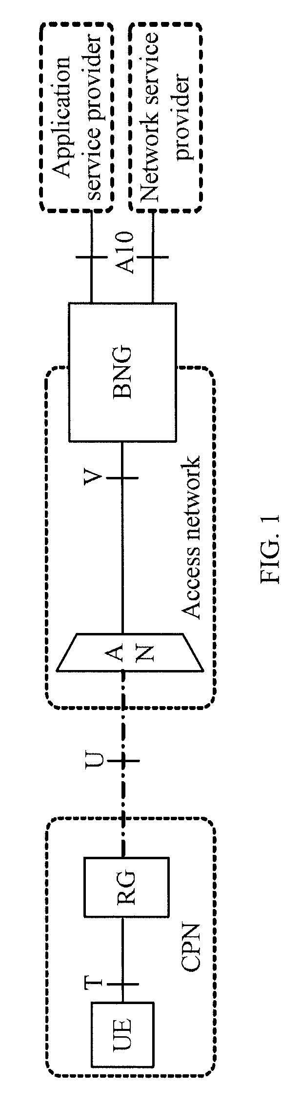 Network access method, authentication method, communications systems and relevant devices