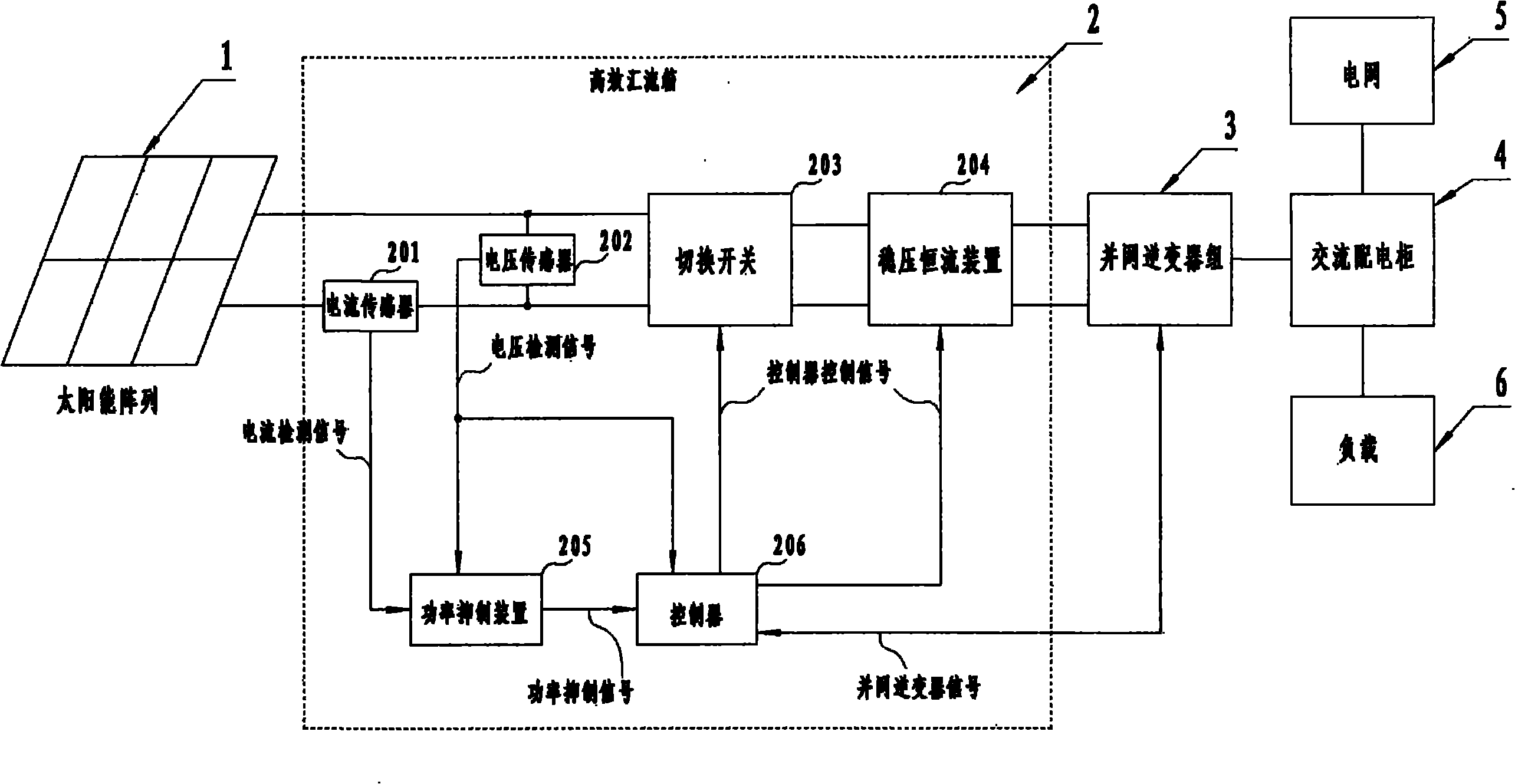 Solar energy generating system and control system of header box thereof
