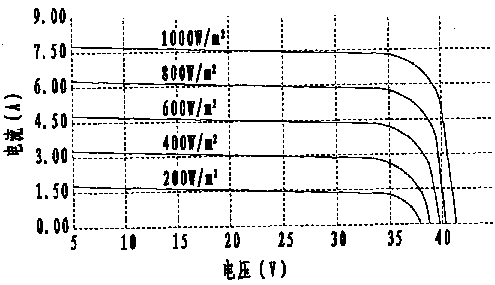 Solar energy generating system and control system of header box thereof