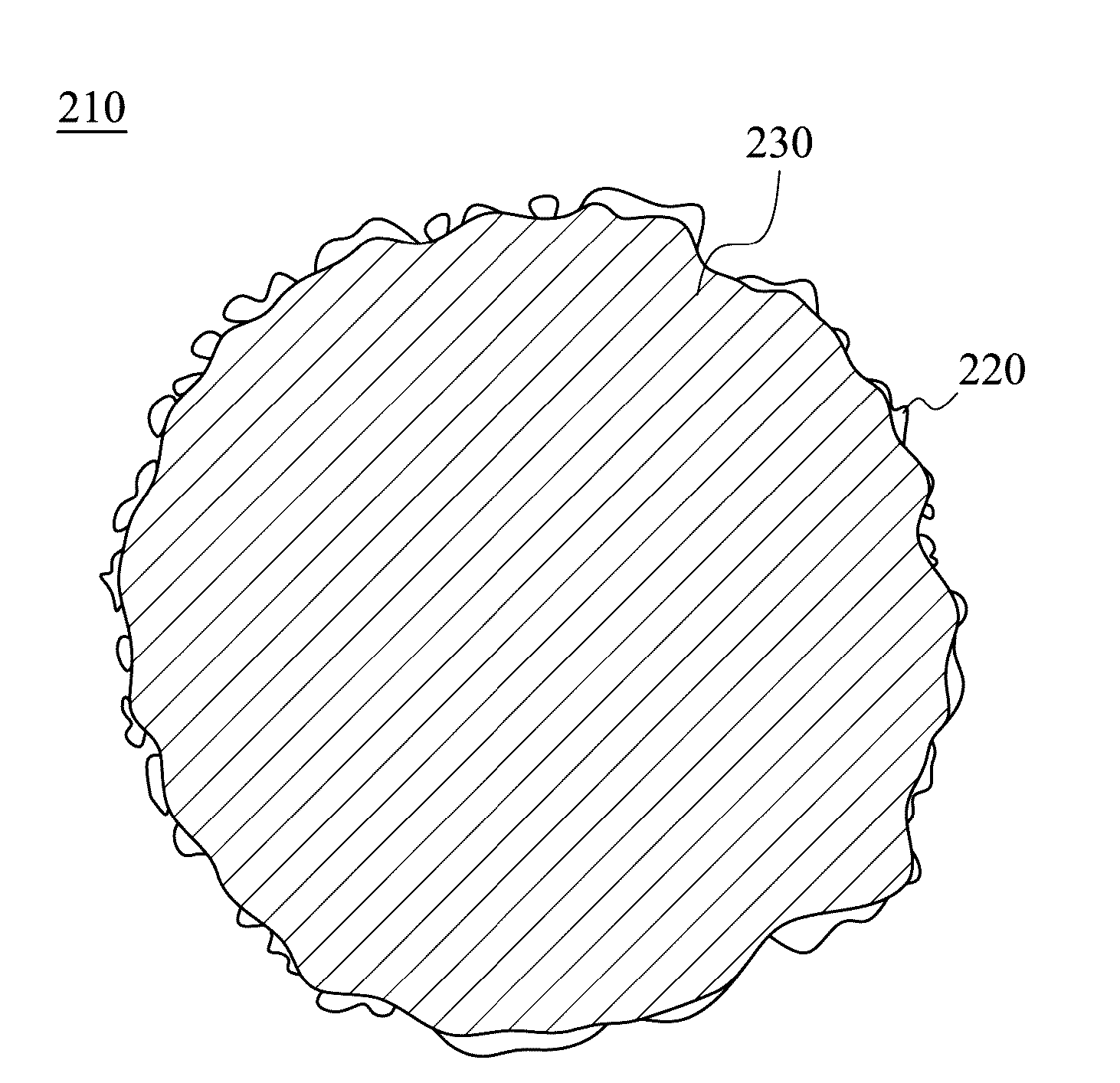 Catalyst structure for electrolysis of water and method of forming the same