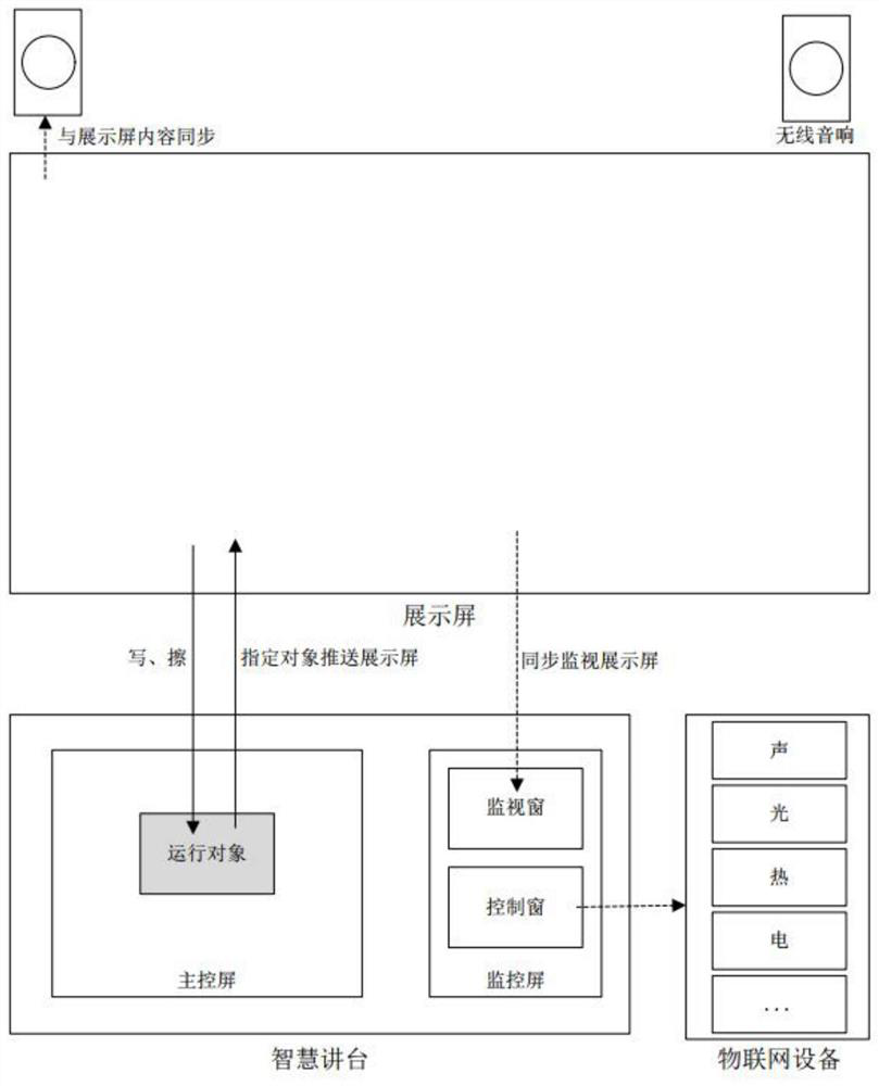 Man-machine natural interaction teaching method and system