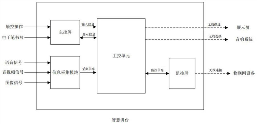 Man-machine natural interaction teaching method and system