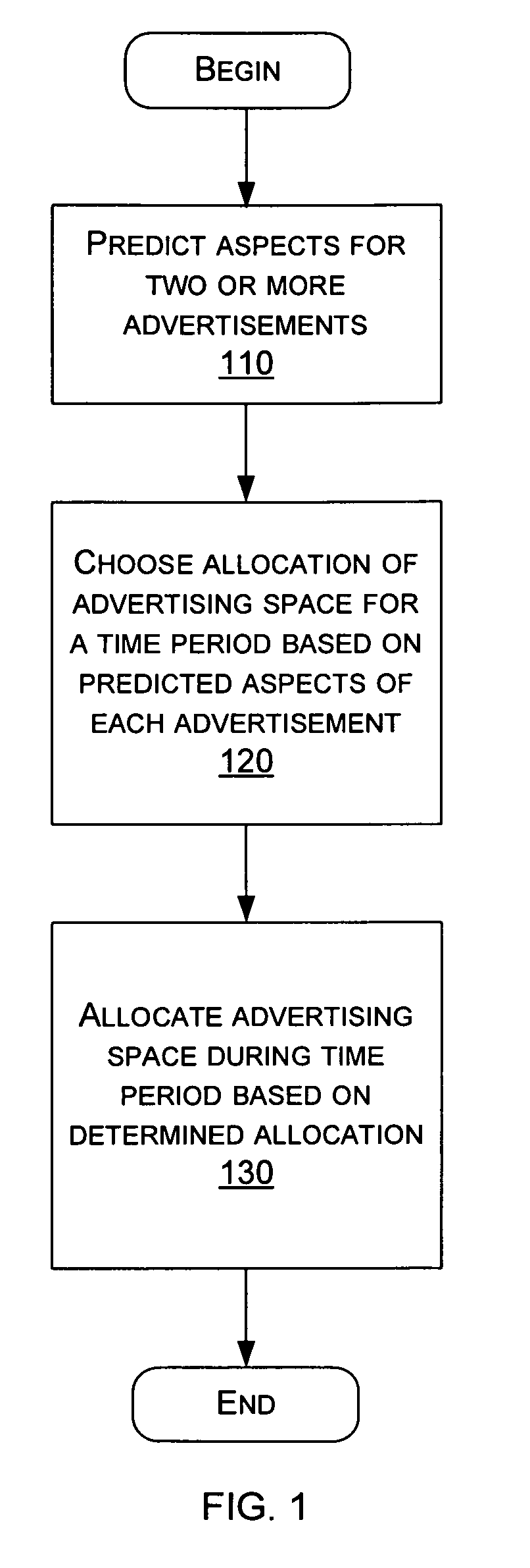 System identification, estimation, and prediction of advertising-related data