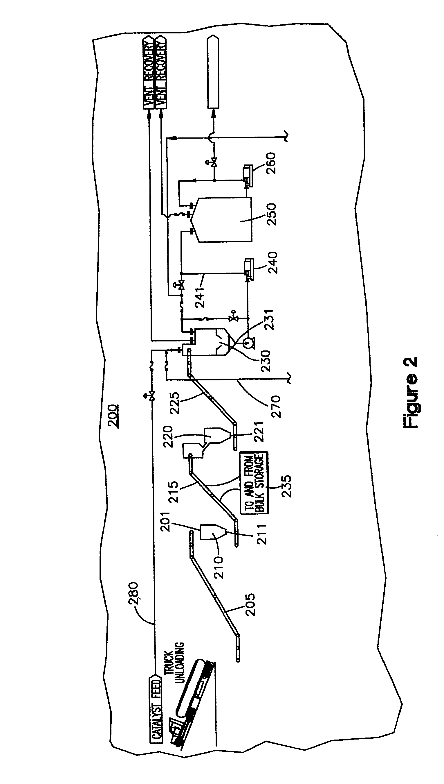 System for the production of synthetic fuels