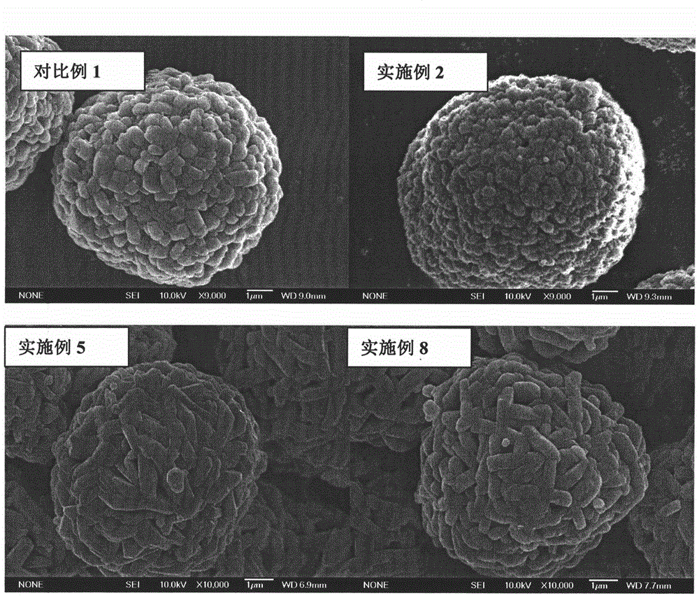 Core-shell structure positive material based on phase diagram design and design method of core-shell structure positive material