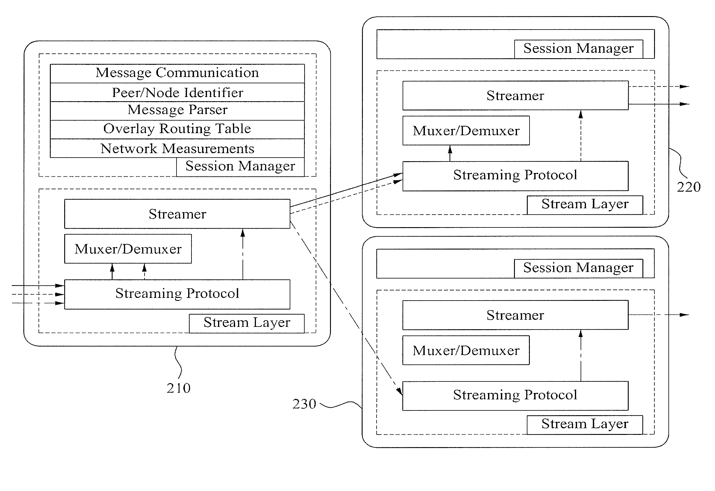 Overlay multicast system for group media transmission application service composed of multiple stream