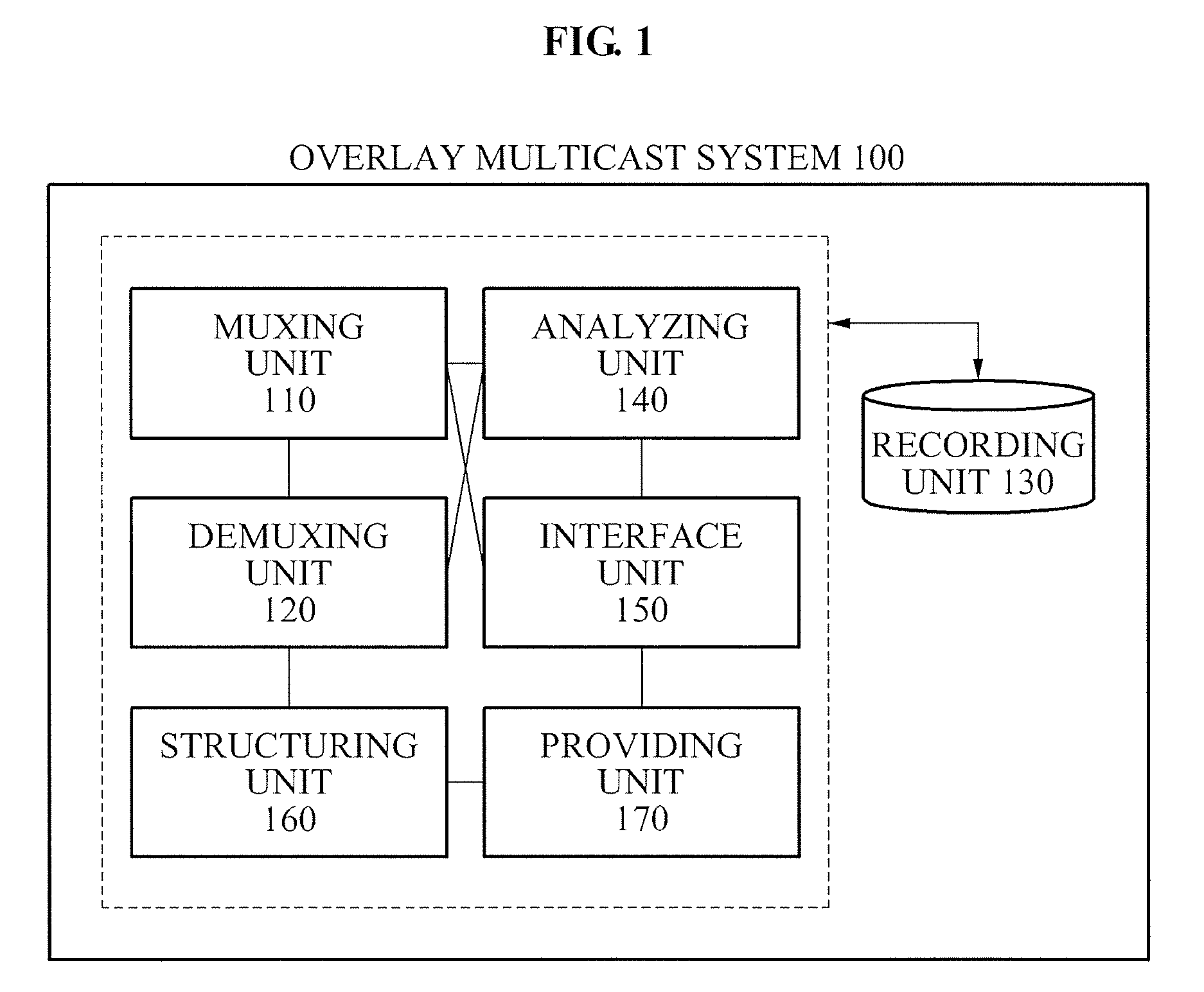 Overlay multicast system for group media transmission application service composed of multiple stream