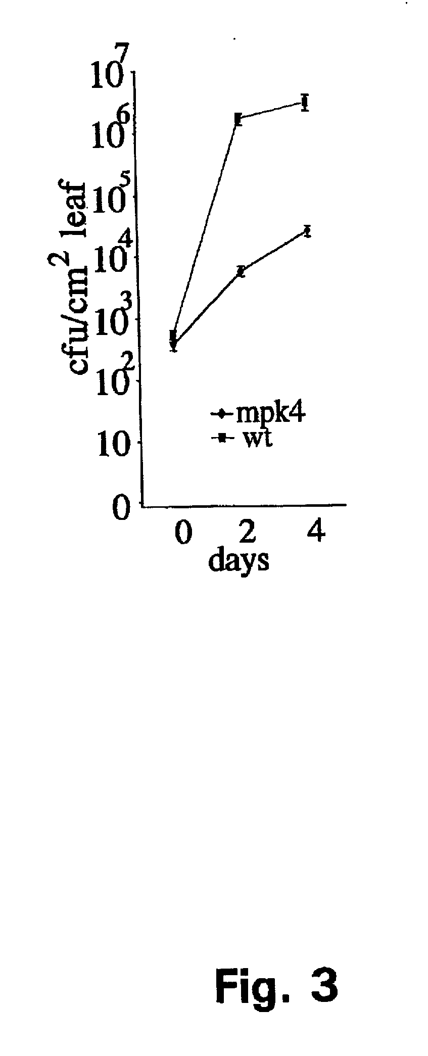 Method of using MAPK4 and orthologues thereof to control plant disease resistance and plant growth