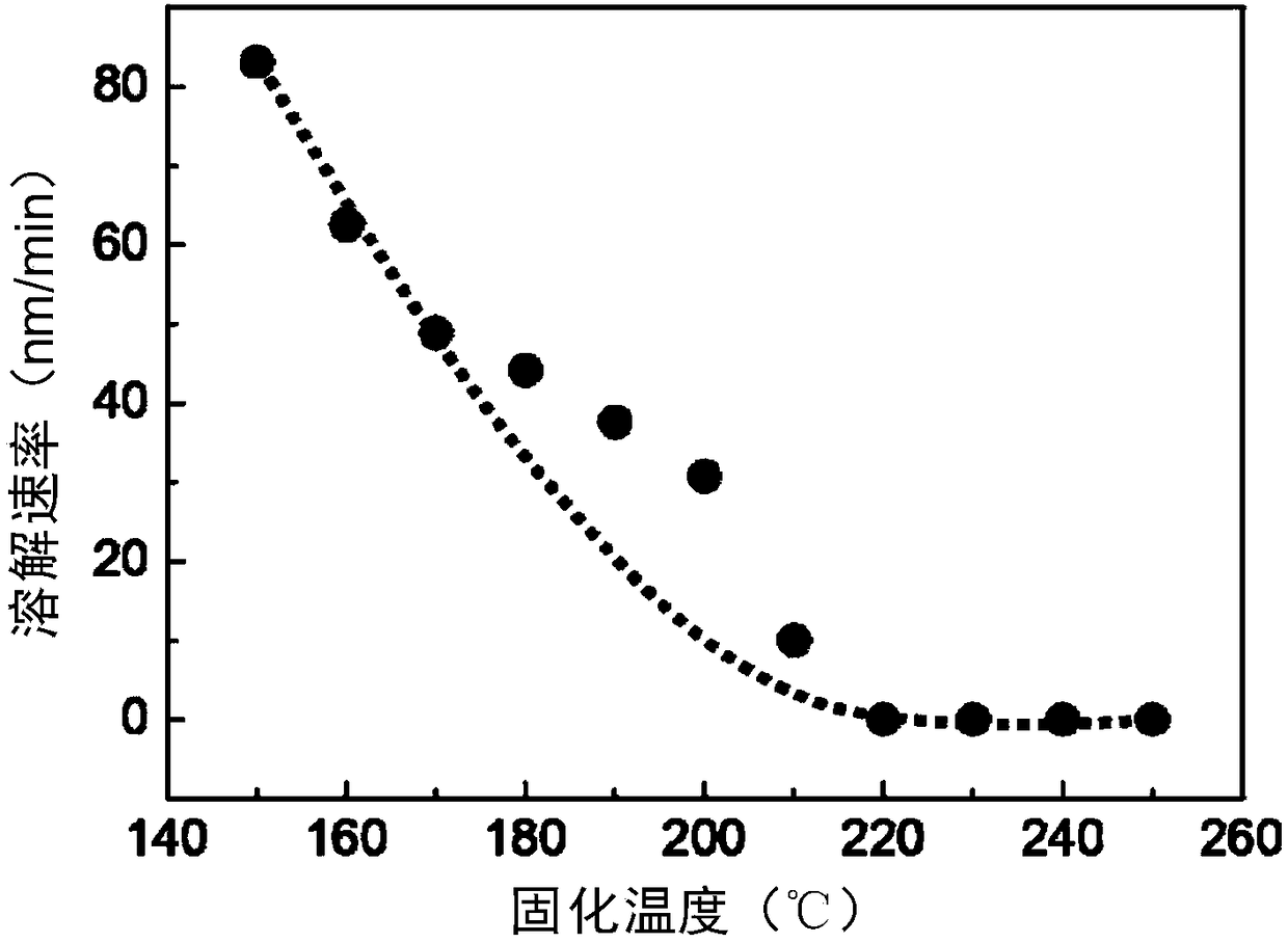 Carbon nanotube thin film transistor taking photoresist as gate insulation layer and fabrication and application of carbon nanotube thin film transistor