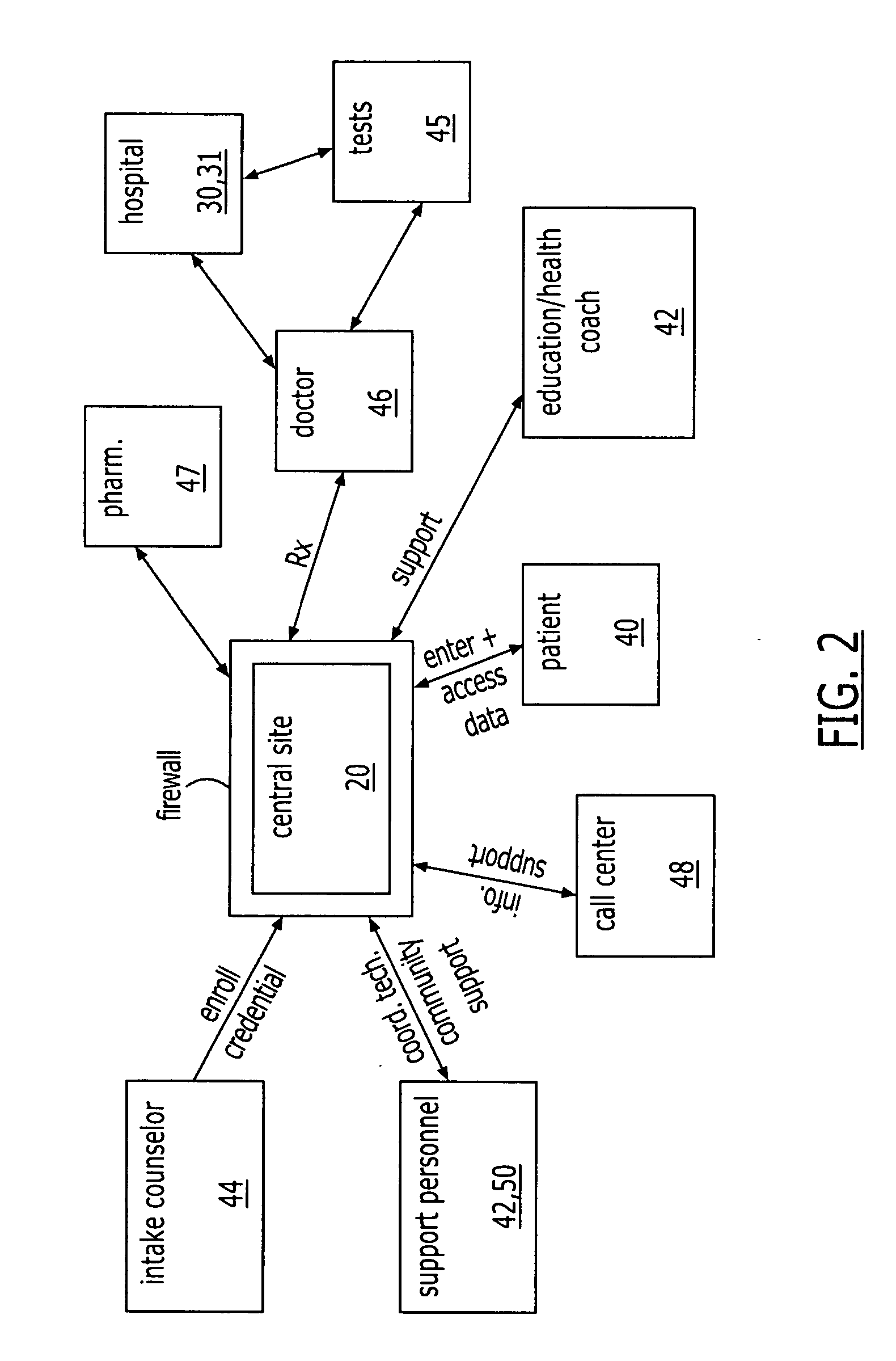 Health information database creation and secure access system and method
