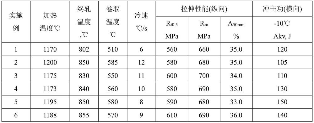 M65-grade electric resistance welding oil casing pipe and manufacturing method thereof