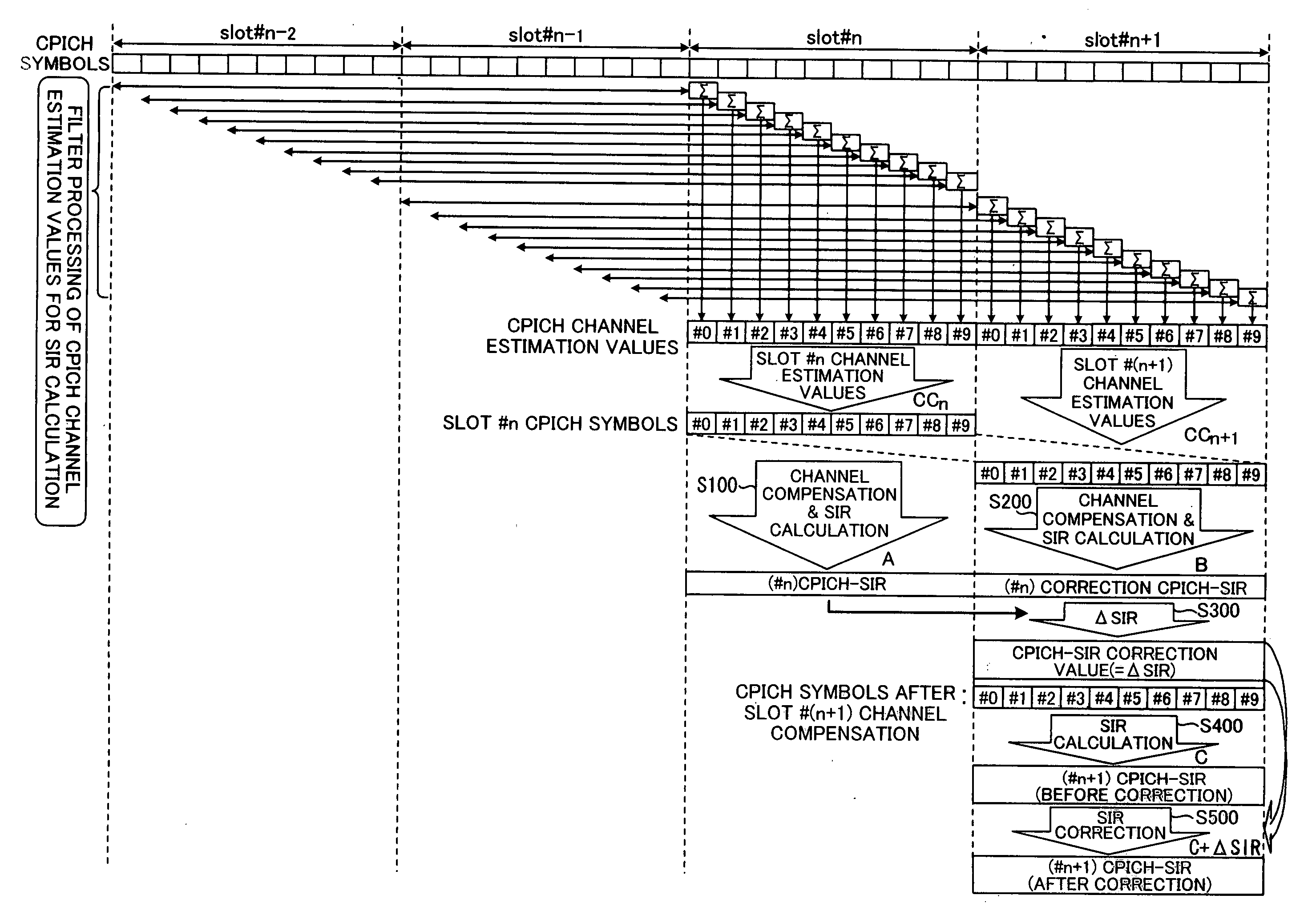 Reception quality calculation method, reception quality calculation apparatus, and communication apparatus