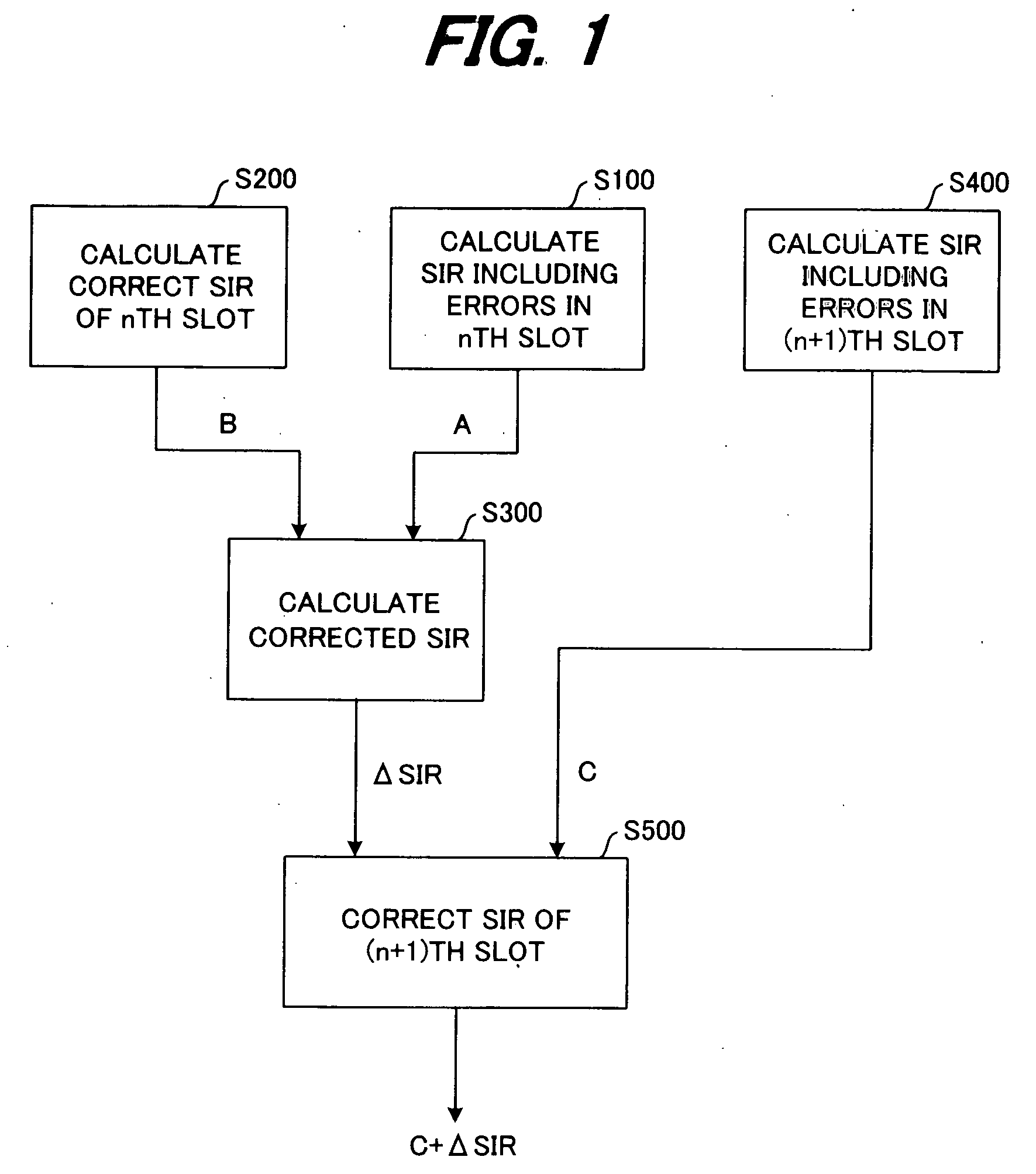 Reception quality calculation method, reception quality calculation apparatus, and communication apparatus