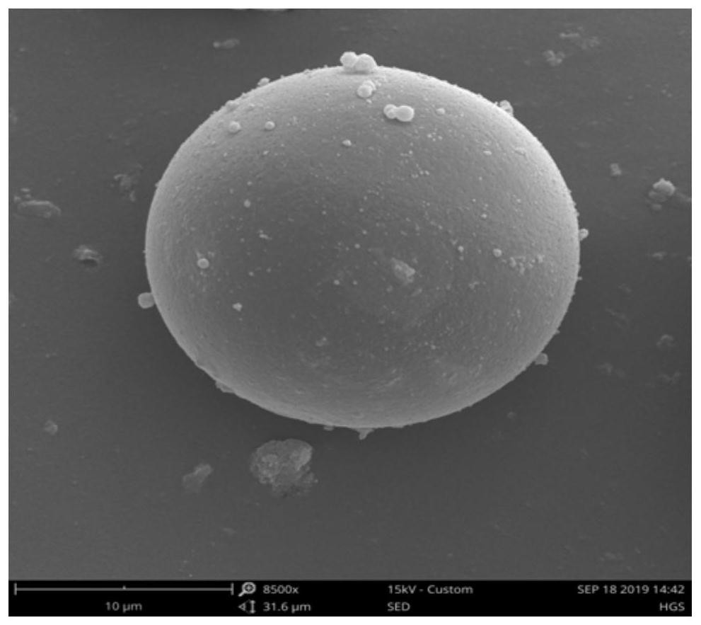 A preparation method of microcapsule fire extinguishing agent using whey protein isolate/anionic polysaccharide as wall material