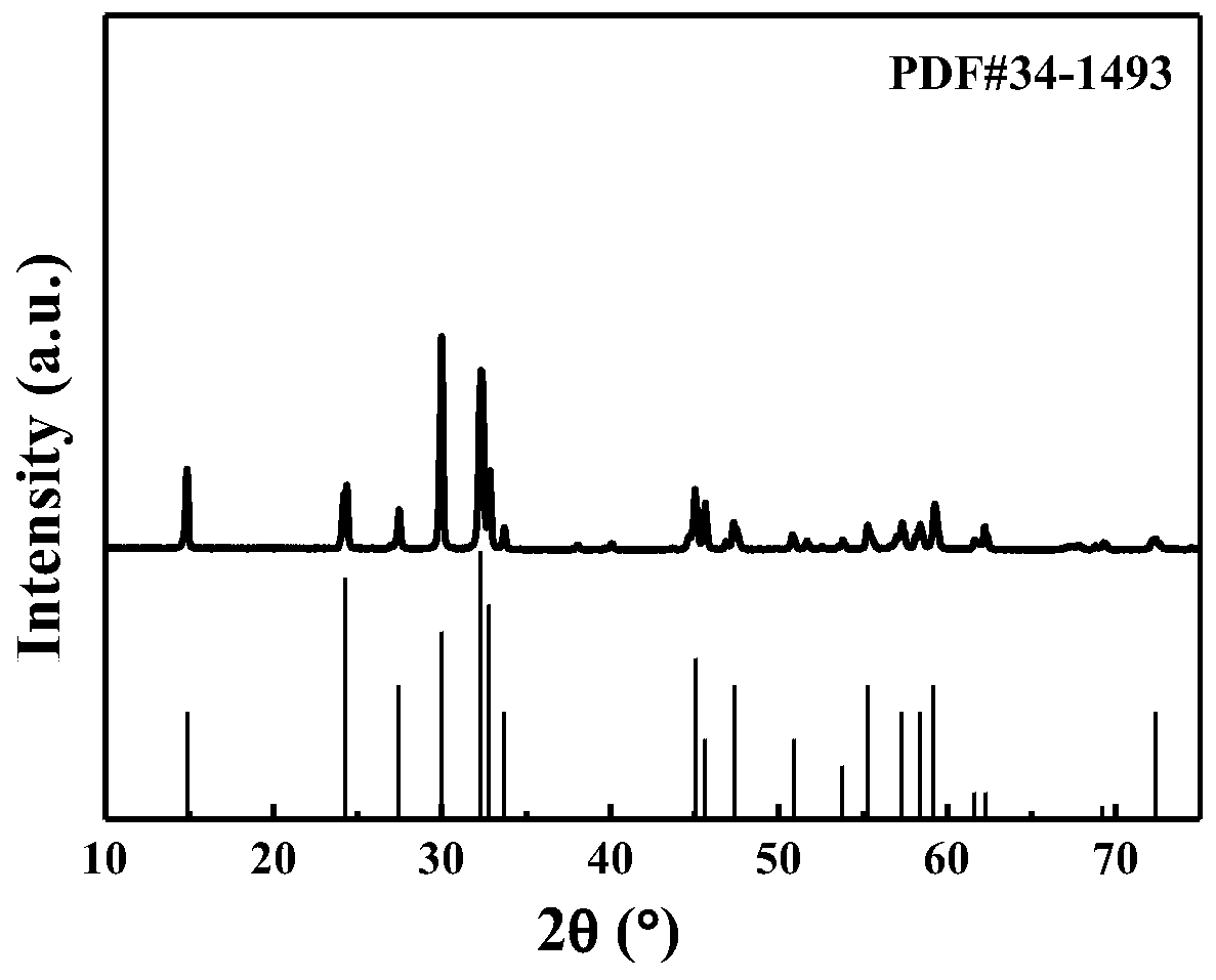 Preparation method of bismuth oxygen sulfur two-dimensional material and photoelectric detector