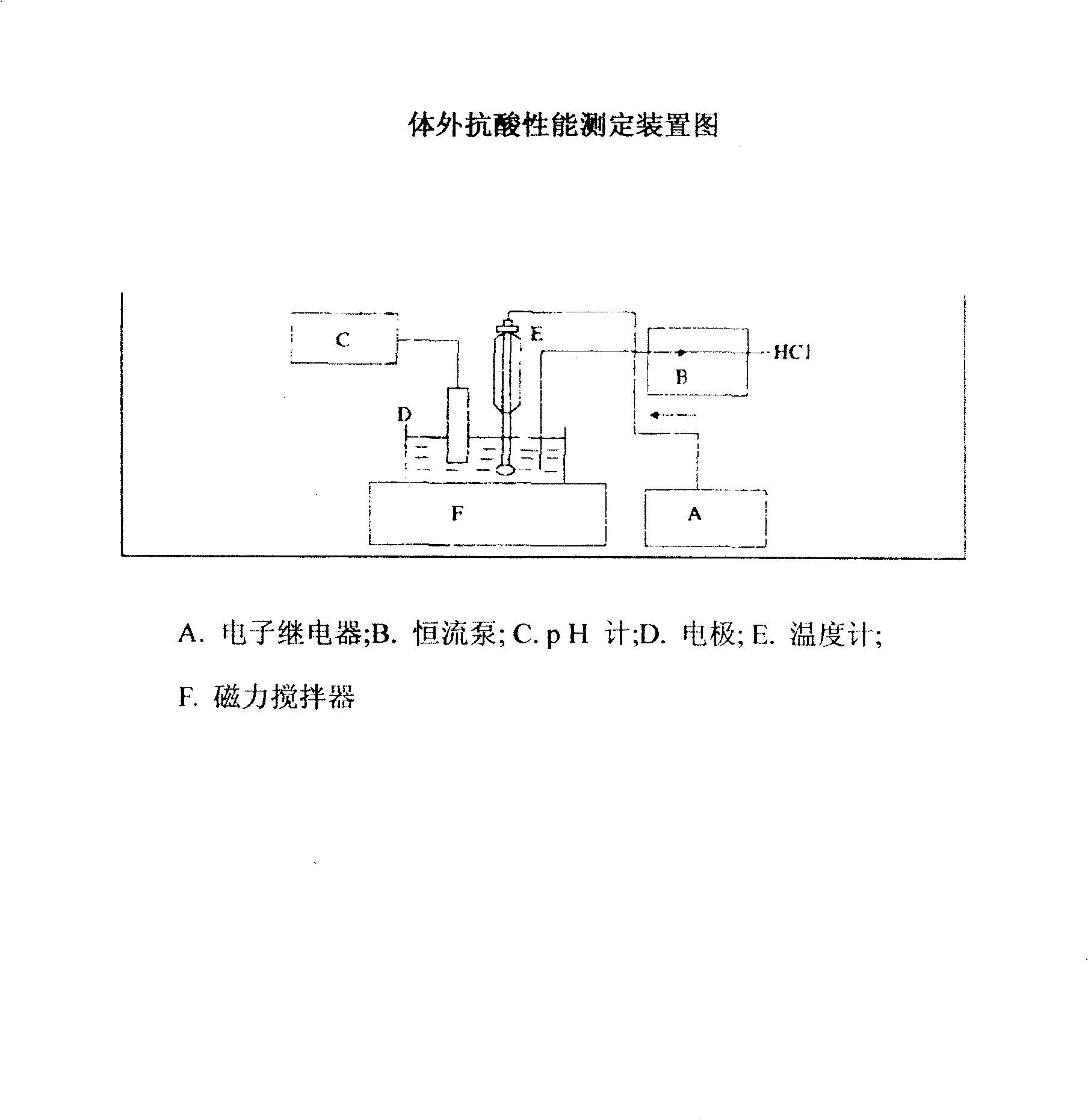 Compound medicaments treating gastritis, gastric ulcer, and duodenal ulcer and preparation thereof