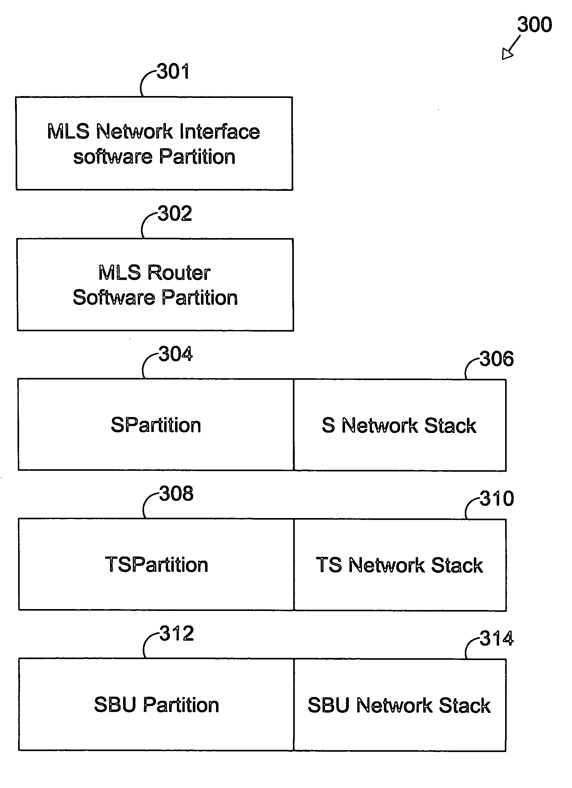 Secure gateway/router