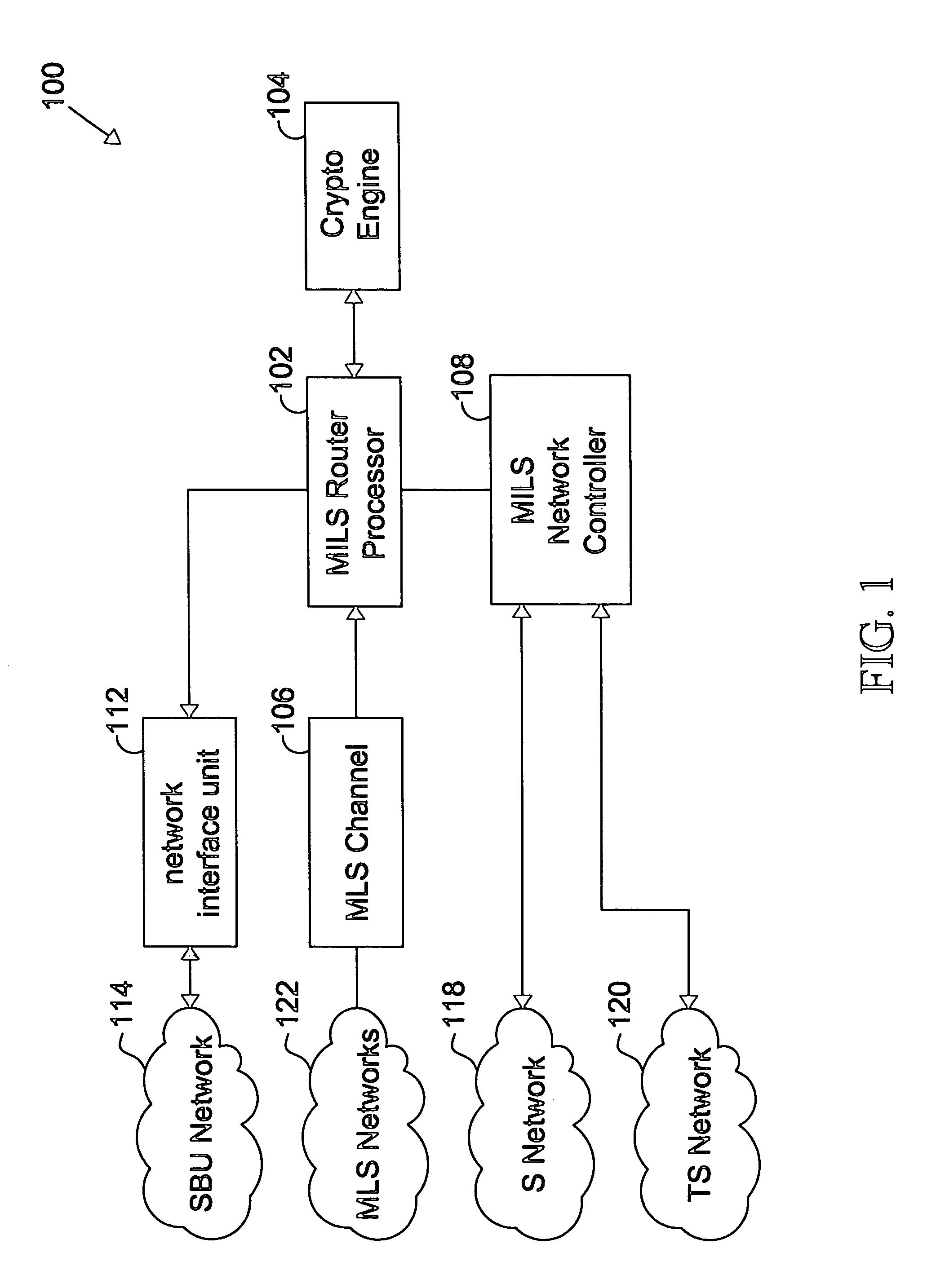 Secure gateway/router