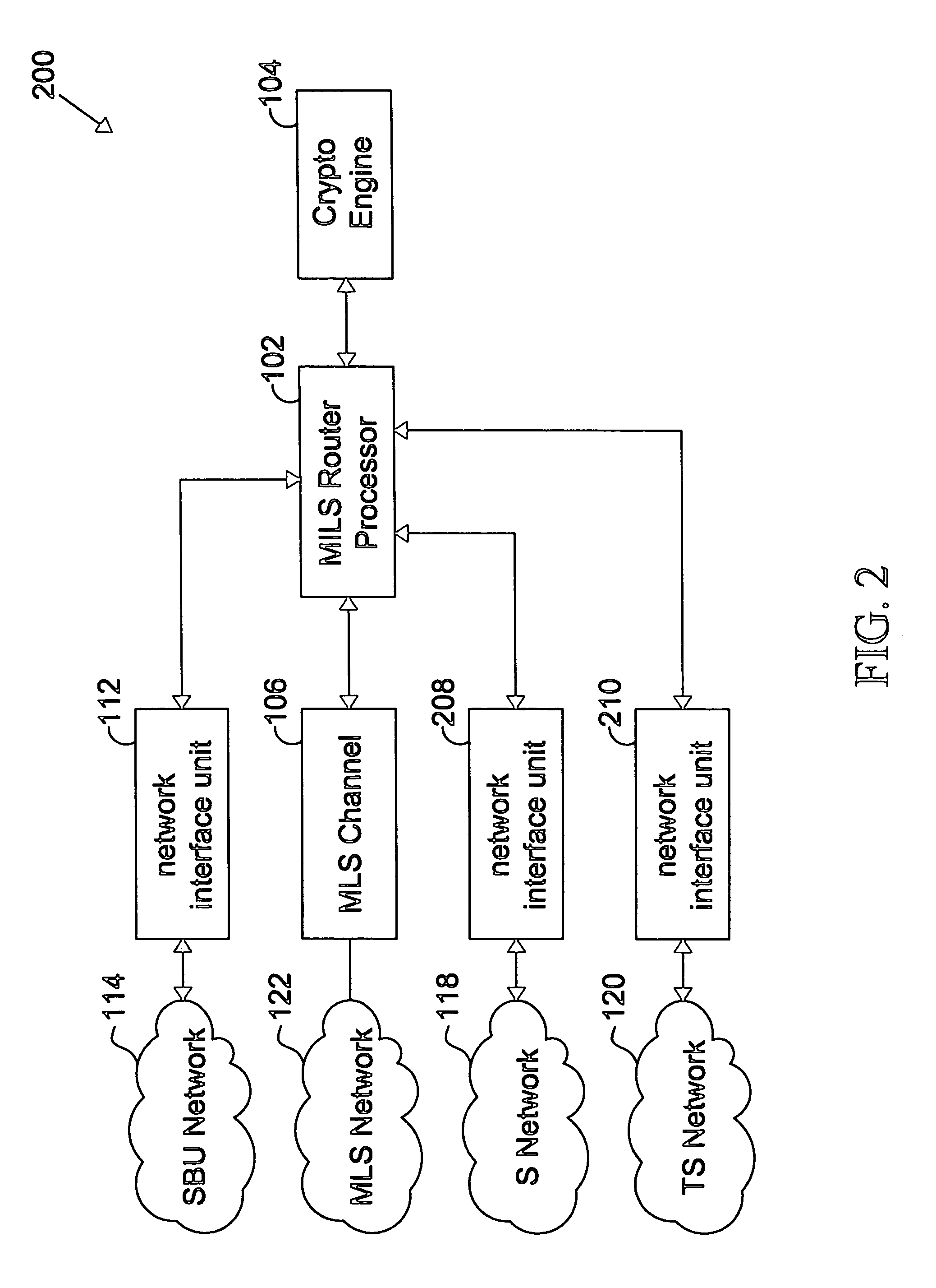 Secure gateway/router